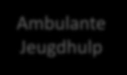 naar ambulante jeugdhulp 10% 3% 36%