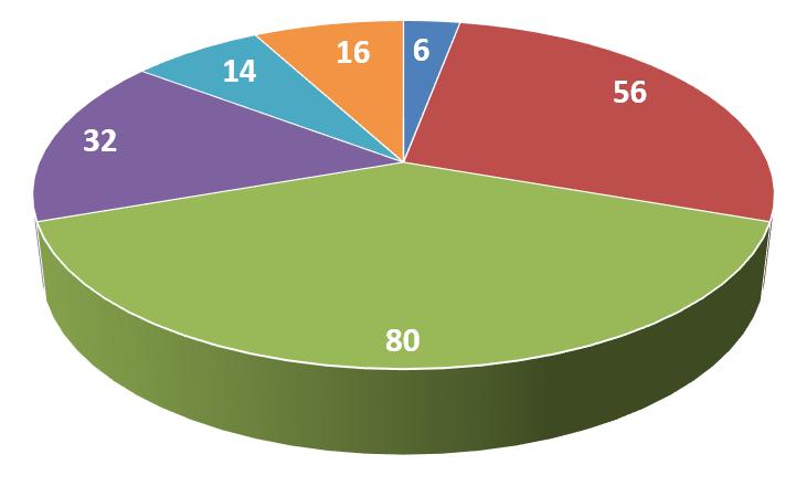 Franstalige zijde. De ziekenhuizen die de checklist informatiseren, vormen een minderheid, en er is tussen 2013 en 2016 een bescheiden toename.