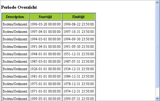 Bekijken van de opgehaalde data in HTML formaat m.b.v. de HTML tab: Enige karakteristieken van de opgehaalde data wordt in dit frame gevisualiseerd in html formaat.