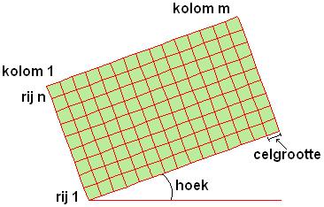 Figuur 68: Illustratie van de grootheden die een SWAN grid definiëren.