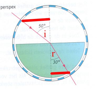 3hv h2 kortst.notebook January 08, 209 = Sin i Sin r Sin i Brekingsindex = = Sin r Sin 50 o 0,766 = =,53 Sin 30 o 0, 5 Als je eenmaal de brekingsindex kent kun je ook de breking gaan voorspellen.