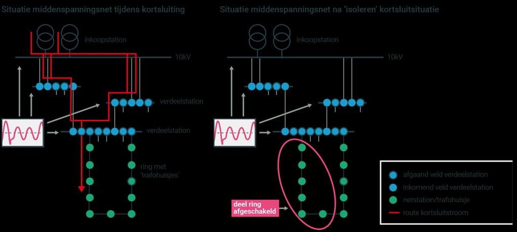 2. Wat zijn de oorzaken van