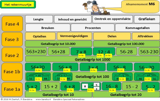 6 t/m 9); drempel 3 en 4 kunnen evt. worden uitgevinkt.