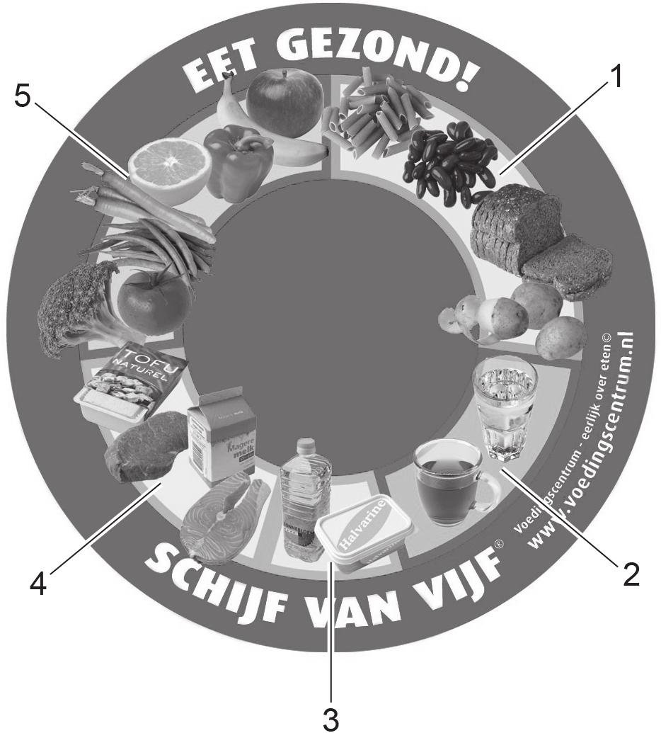 1p 4 Om verstopping tegen te gaan wordt onder andere aangeraden veel te drinken en gevarieerde, vezelrijke voeding te eten.