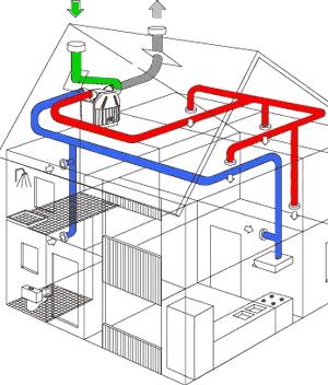 Gebalanceerd ventileren Ventilatie = zorgen voor luchtkwaliteit