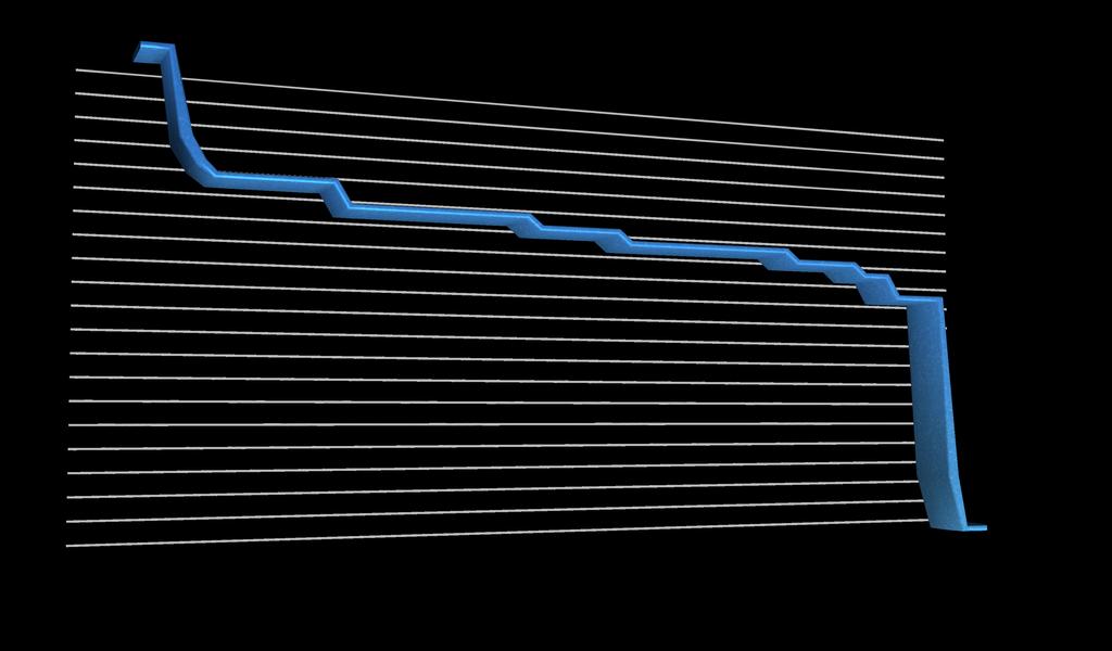 N=67 62 meerdere