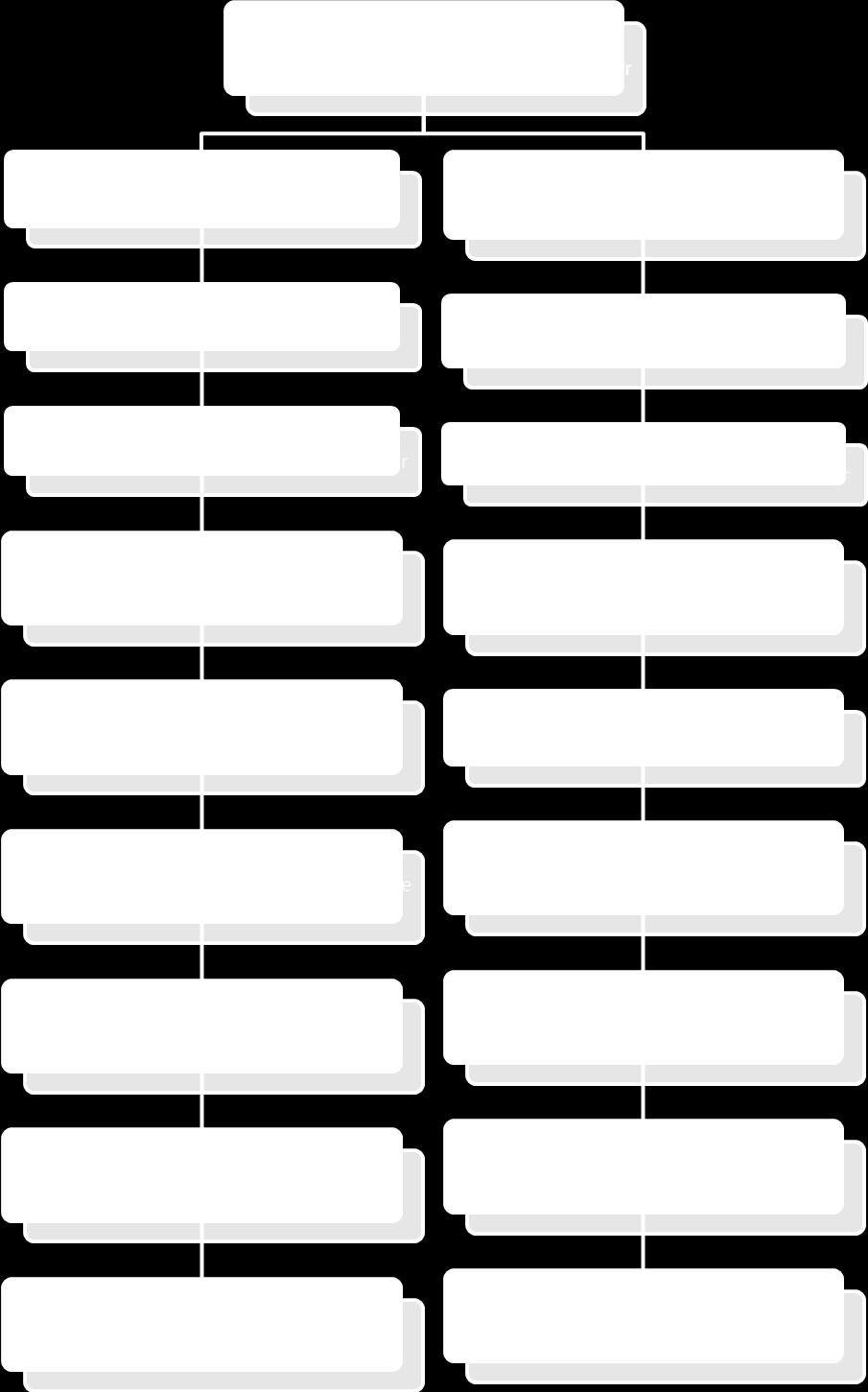 Stroomschema (schriftelijk) bijkomend onderzoek