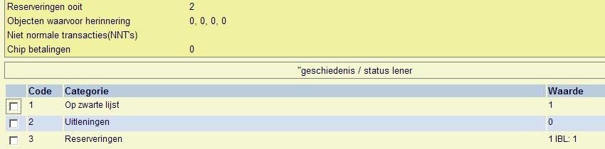 Opties op het scherm Leengeld-historie bij klein abonnement: Deze optie is vergelijkbaar met de optie Lijst geleende werken (zie hieronder) maar toont alleen de exemplaren die geleend zijn binnen de