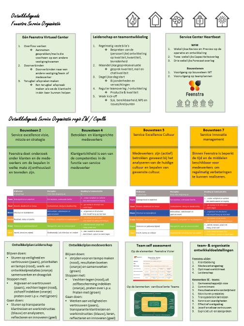 Team (ontwikkel) plan voor elke vestiging / regio a) Gerichte aanpak op knelpunten voor de