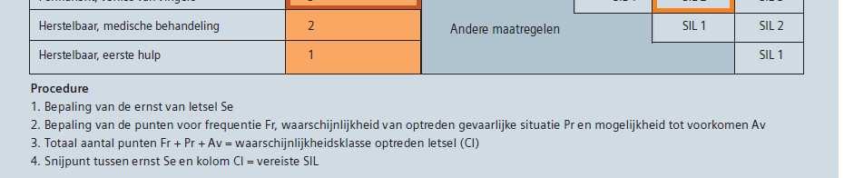 nl/workshop B0-waarden SIRIUS componenten Uitgebreide informatie over normeringen voor machineveiligheid kunt u vinden in de