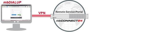 5. Maak verbinding met RSP mbconnect24 Selecteer de server Start mbdialup en selecteer via het pull-down menu Server uw mbconnect24