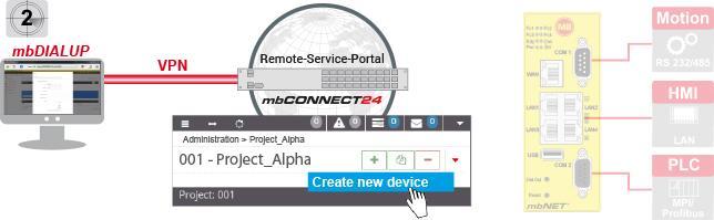 6. mbconnect24 Configuratie Hier kunt u: Uw wachtwoord veranderen Een nieuw project aanmaken Een nieuw apparaat toevoegen aan het project Een configuratiebestand
