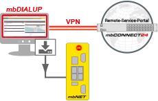 Voorwaarden: Het apparaat heeft een verbinding met het portaal Er is een geldig serveradres ingevoerd in het apparaat Dit gebeurd via de CTM in de router.