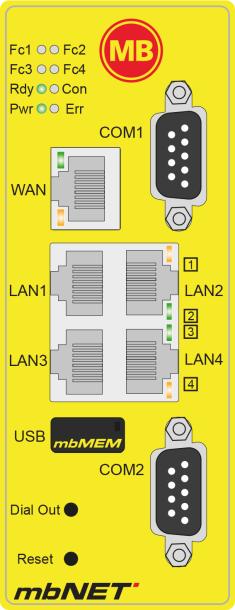 Als LED Fc3 knippert (3) kan Dial Out (4) losgelaten worden. De instellingen van mbconnect24 zijn nu automatisch geladen en de mbnet router herstart nu.
