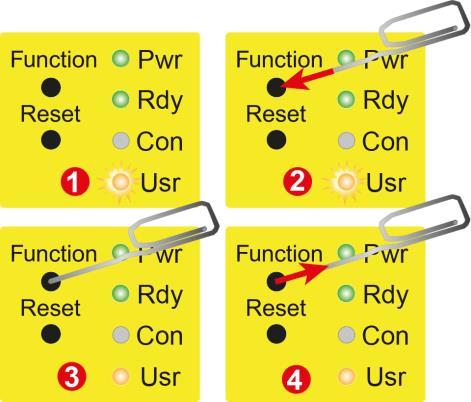 Zodra de LED Usr begint te knipperen (1), moet u binnen 10 seconden de knop Function (2) indrukken. Hou deze ingedrukt totdat de LED Usr (3) continu brand. Nu kunt u de knop Function (4) loslaten.