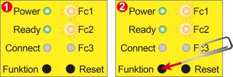 Zodra de LEDs Fc1 + Fc2 beginnen te knipperen (1), moet u binnen 10 seconden de knop Function (2) indrukken. Hou deze knop ingedrukt totdat LED Fc3 begint te knipperen (3).