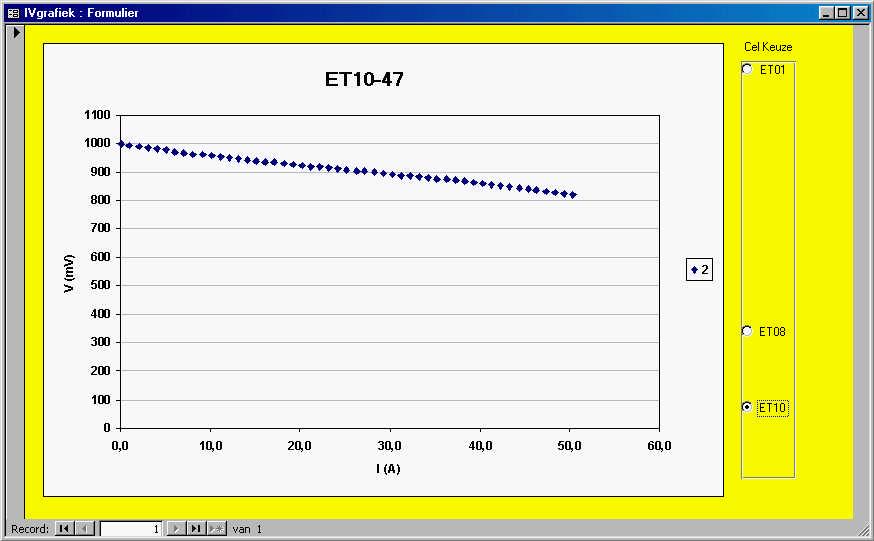 6. IVCEL De database is een functiedatabase. Deze heeft als functie het laten zien van (zojuist) opgenomen I-V curven van nog lopende cellen.
