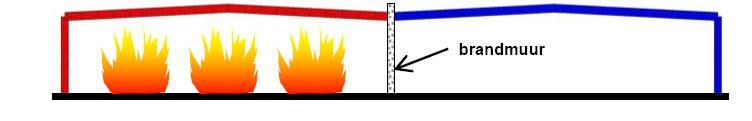 Compartimentering: bijlage 6 Structurele