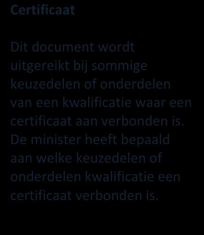 Diploma Diploma mbo -opleiding wordt uitgereikt als een student aan alle diplomaeisen voldoet. Naast het diploma wordt een resultatenlijst examenresultaten uitgereikt.