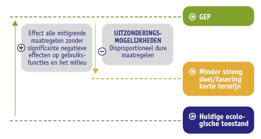 kwaliteitsratio 0-1 4