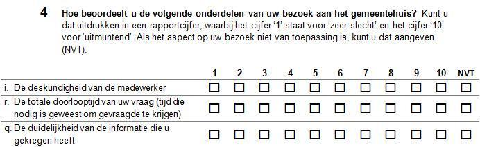 Tabel 13 5 Het gemeentehuis is goed verzorgd* Gemeente Oordeel bezoeker gemeentehuis over: Bereikbaarheid Parkeergelegenheid Overzichtelijkheid Bewegwijzering Wachtruimte Eersel 8,2 8,0 8,1 7,8 8,1