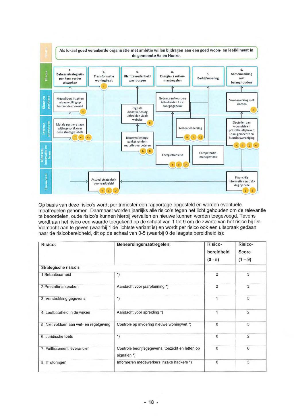 Als lokaal goed verankerde organisatie met ambitie willen bijdragen aan een goed woon- en leefklimaat in de gemeente Aa en Hunze. 1. Beheersstrategieën per kern verder uitwerken 2.