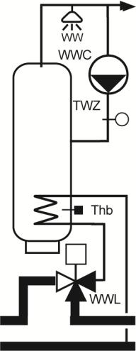 TB TWZ TBM TMK TPT a a a 0. Tapwater circuit DHW-Circ Appl.