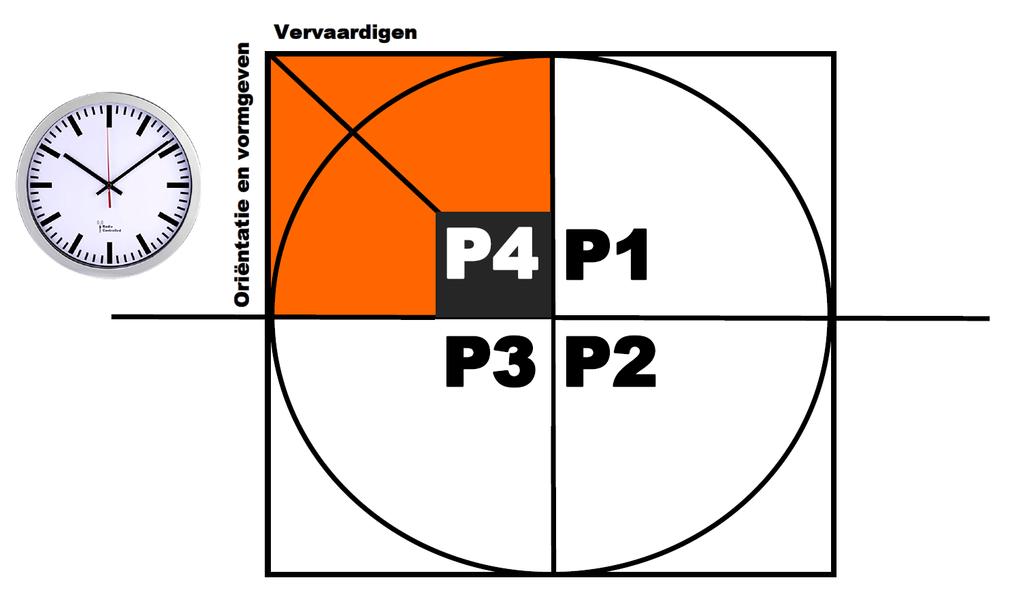 Wat doe jij?