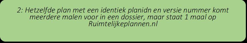 Hetzelfde plan met een identiek planidentificatienummer en versie nummer komt meerdere malen voor in een dossier, maar staat 1 maal op Ruimtelijkeplannen.nl. 3.