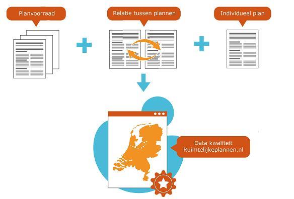 Omdat de gegevens van Ruimtelijkeplannen.