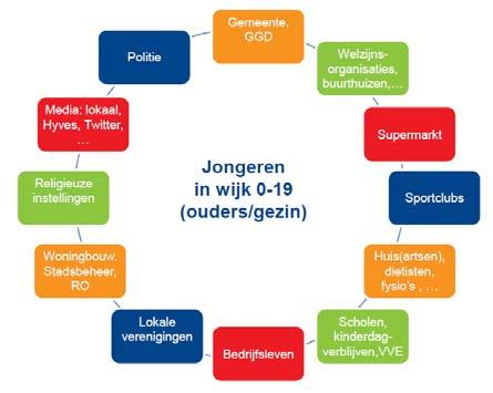 Onderwerp Volgvel 5 Haarlemmermeer kiest voor de JOGG-aanpak Haarlemmermeer kiest voor de JOGG-aanpak In Haarlemmermeer staat al een behoorlijke structuur om overgewicht aan te pakken.