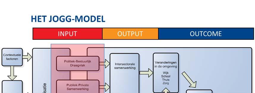 Onderwerp Volgvel 6 Haarlemmermeer kiest voor de JOGG-aanpak Vervolgstappen Na ondertekening van de samenwerkingsovereenkomst gaan wij de komende maanden aan de slag met het uitwerken van de