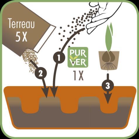 Voor beplantingen raden wij aan om PUR VER direct in de put toe te voegen (+ 250 g / plant).