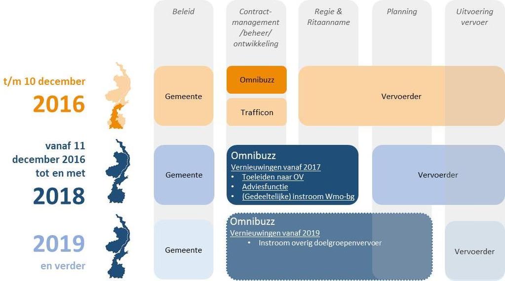 gezamenlijke planning levert naar verwachting op termijn efficiëntie voordelen op die zich uiten in kwaliteitsverbetering en kostenbeheersing.