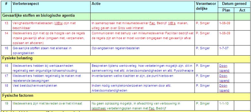 Plan van aanpak