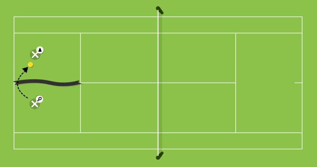 Oefening 3 Racketvaardigheden Tijd voor een ijsje Doel: De speler kan een aangegooide/aangespeelde bal terugslaan na het hoogste punt Materialen: 1 foamballen, 1 pion en 3 knijpers per tweetal