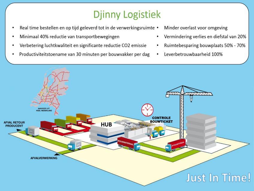 opleidingen betrokkenen Centrale ontwikkeling opdrachtgever DEEL OPLOSSINGEN 1.