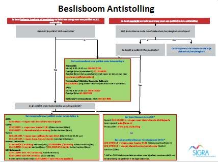 2. Digitaal Expertisecentrum Antistolling Amsterdam Doel Het doel van het Digitaal Expertisecentrum Antistolling Amsterdam is dat: er is 24 x 7 een consultatie en advieslijn voor de 1 ste lijn en bij