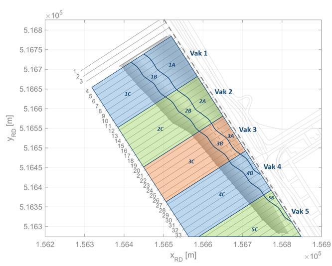 Rapport III Figuur III - 2-21 Schematische weergave van de gehanteerde definities voor de bepaling van de verticale verdeling van de volume-vakken.