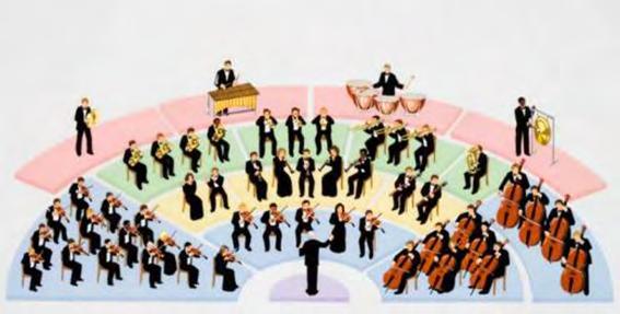 Bijlage 5 Het Symfonieorkest Blauw: Snaar/strijkinstrumenten Geel: