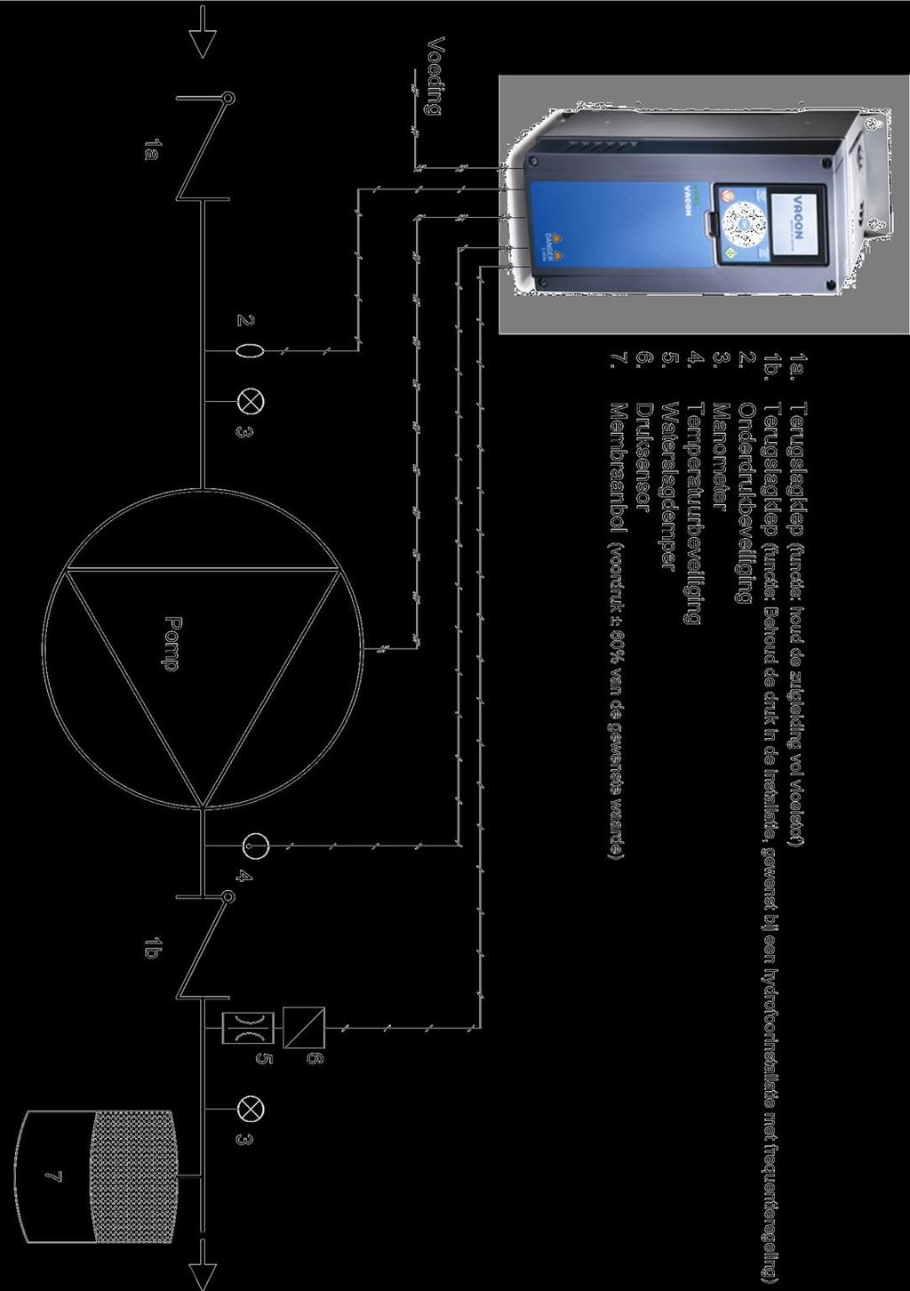 7 Hydrofoorsystemen 7.