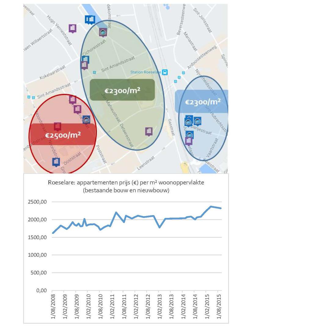 Evaluatie Vlaamse stationsomgevingen 3.3. VASTGOEDPRIJZEN In de volgende weergaven wordt een vergelijking gemaakt van de vastgoedprijzen in de stationsomgeving met die in het centrum.