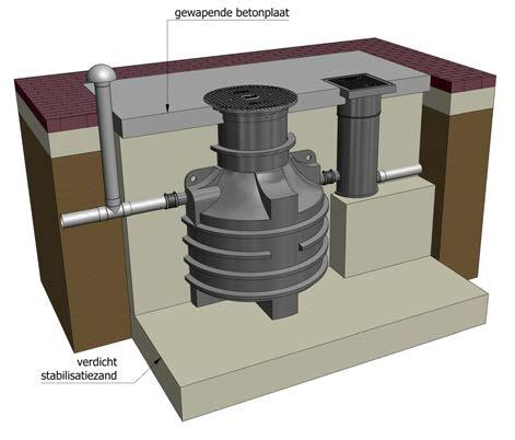Aanvullen van de bouwput Afbeelding 6. Aanvullen van de bouwput Stel de afscheider op een vloer van 30 cm verdicht cement gestabiliseerd zand welke rondom 50 cm buiten de afscheider uitsteekt.