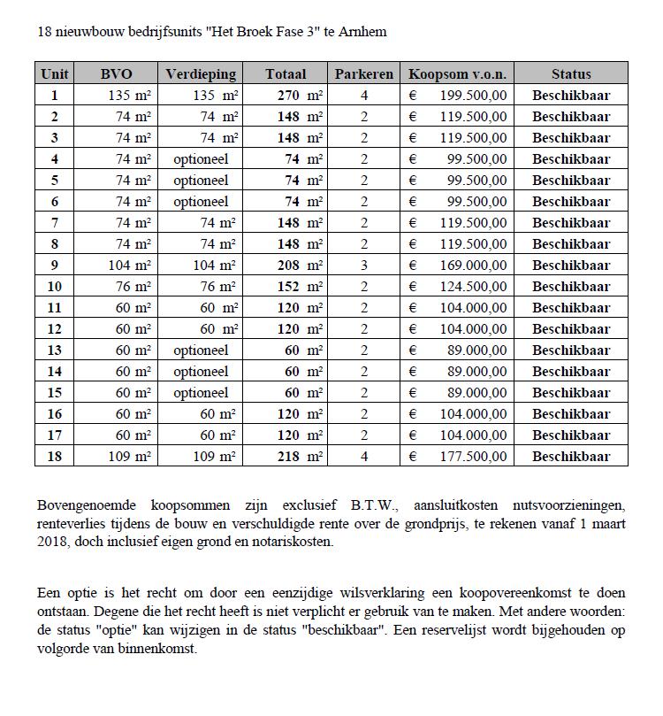 Deze informatie is geheel vrijblijvend en uitsluitend voor geadresseerde bestemd.