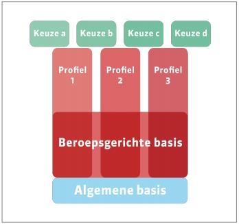 1. Specifieke informatie over de opleiding 1.