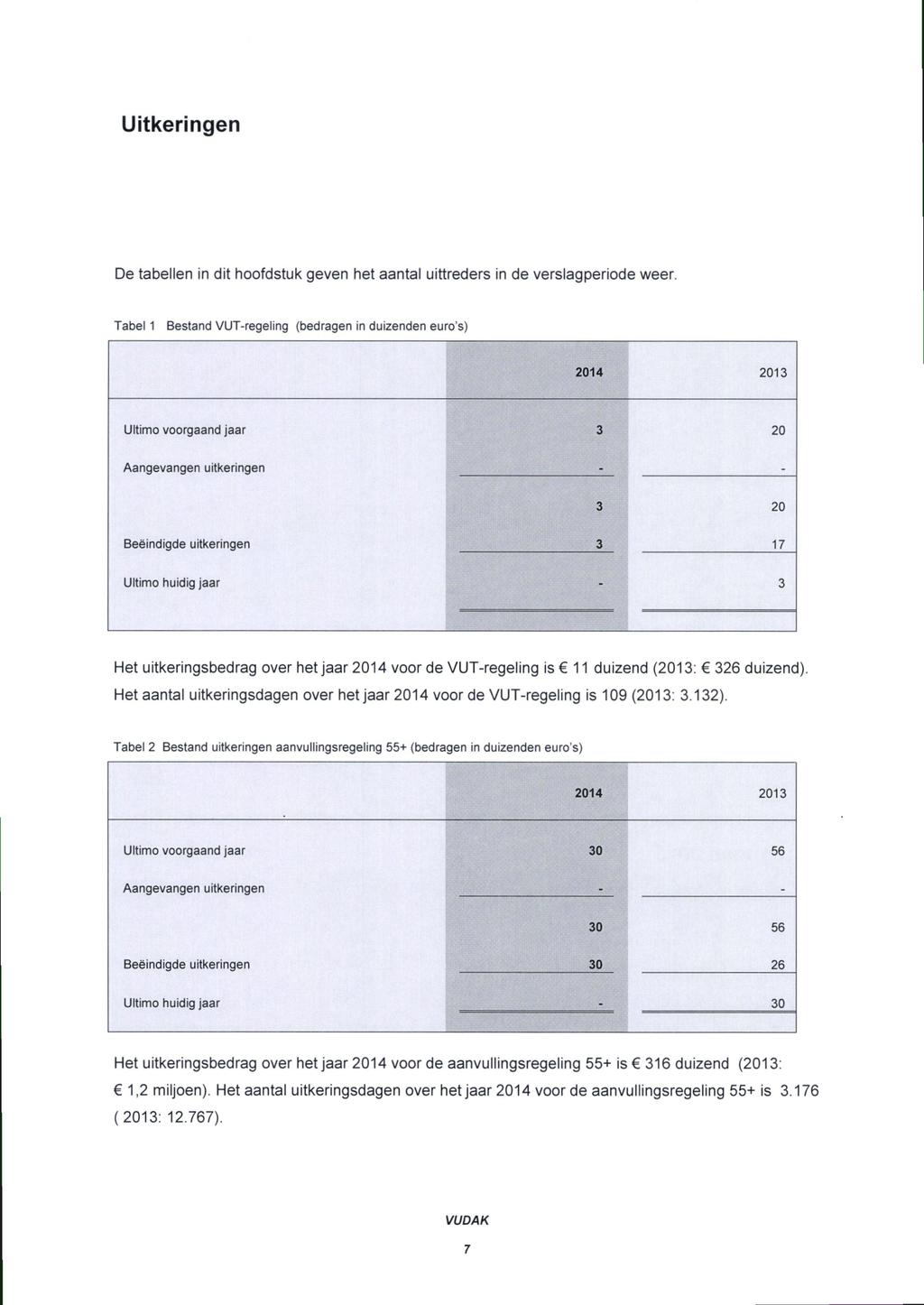 Uitkeringen De tabellen in dit hoofdstuk geven het aantal uittreders in de verslagperiode weer.