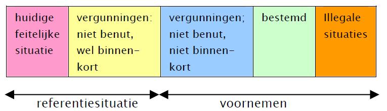 blz 2 1112116 Op basis van de mer-regelgeving is het verplicht om een referentiesituatie in beeld te brengen.