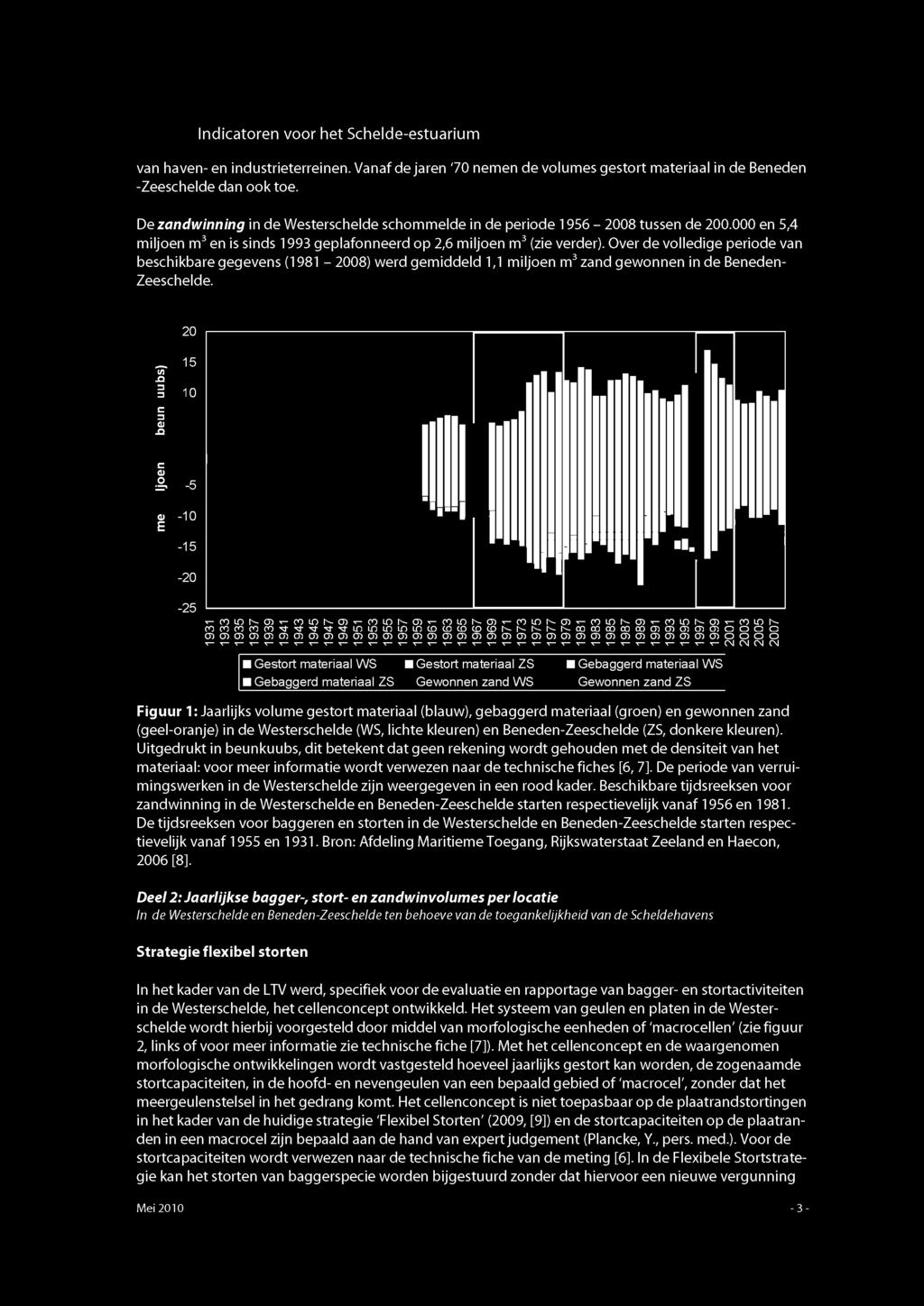 Over de volledige periode van beschikbare gegevens (1981-2008) werd gemiddeld 1,1 miljoen m3 zand gewonnen in de Beneden- Zeeschelde. 20 15 </> S i 3 10 C 3 0) S i c o â -5 <i> -10 E -15 I.