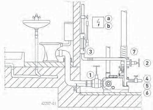 COMPLI 300 E FECALIËN-OPVOERINSTALLATIES Afmetingen