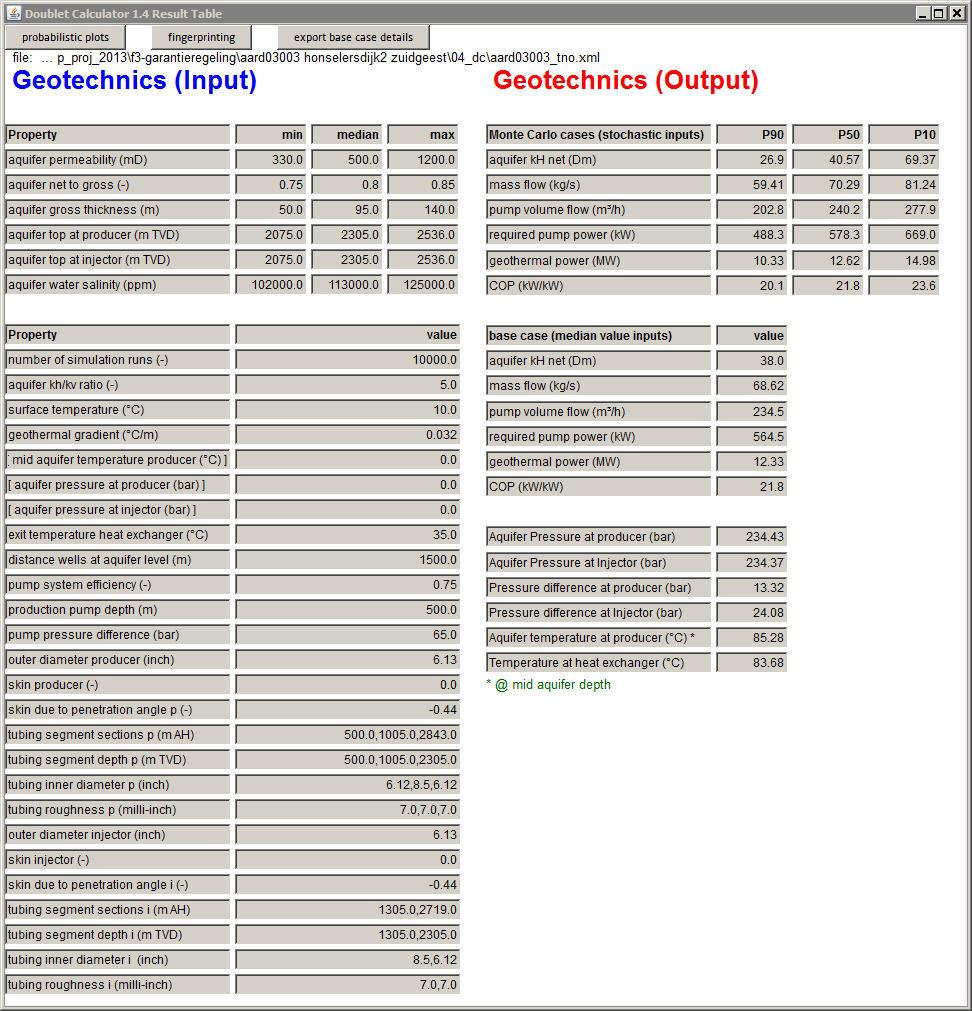 Conclusie: TNO is van mening dat het onwaarschijnlijk is dat het geplande doublet van Honselersdijk-2 het door de aanvrager beoogde P90 geothermisch vermogen zal halen.